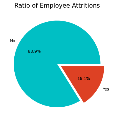 Employee Attrition Ratio